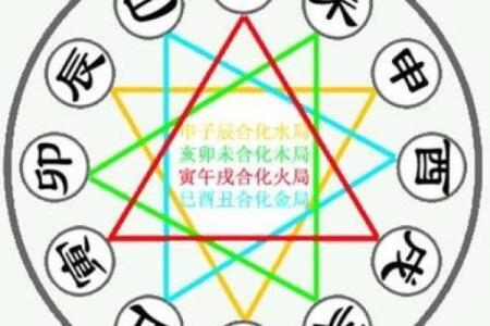 探秘1996年寅时出生的命理与命格分析