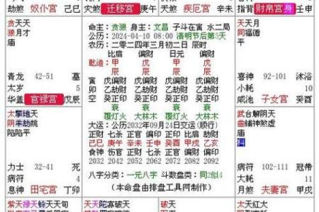 探索廉贞天相命格：最搭配的五种配置与浪漫人生