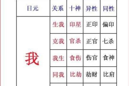 女命枭神：适合的对象与情感选择指南