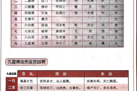 能学易经的命格：探索命理与智慧的结合之路