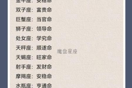 看看十二星座是什么命:命运与性格深度解析