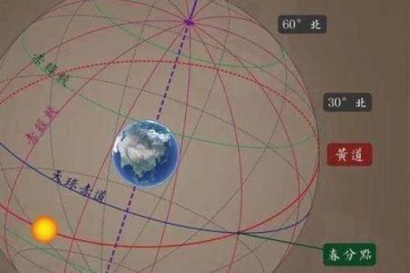 命理揭秘:太阳入命的深刻含义与影响探析