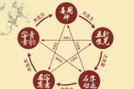 六月初五,命理探秘:解读五行与命运的千丝万缕