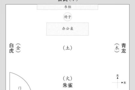 命理风水与坐向的奥秘：探寻生活空间的和谐之道