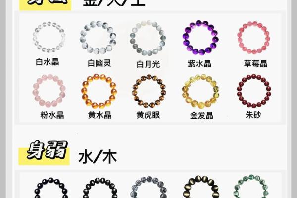 炉中火命理：如何选择适合的五行物品提升运势