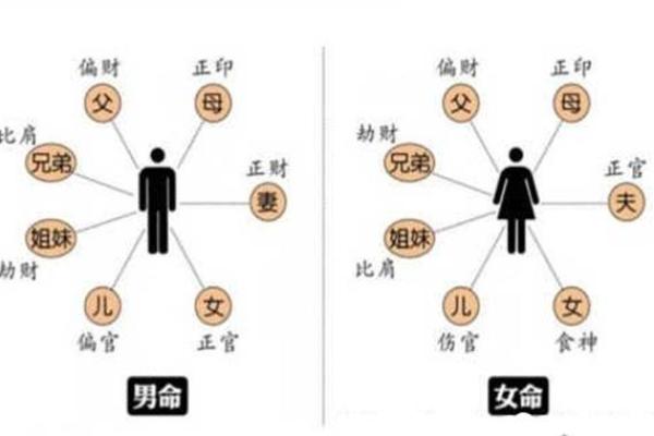 女人金命嫁丈夫需知：命理相合兴家运，幸福永相伴！