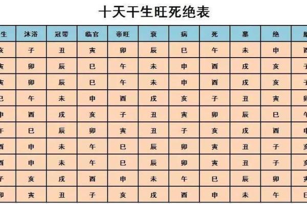 命理丙申：勇敢追梦、抗压能力强的命格解析