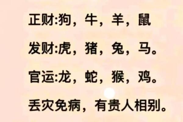 如何根据命里属相查看你的命运与性格特征