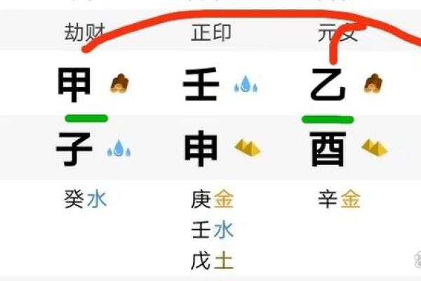 女命八字流年劫财的深意与解析