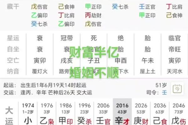 女命八字流年劫财的深意与解析