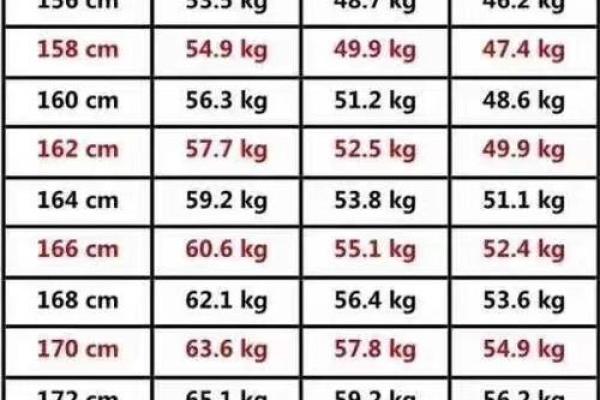 揭秘女性命理与体重管理：哪些命格容易偏胖？