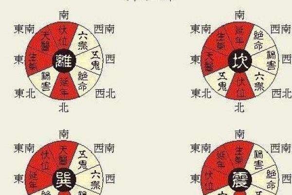 探析命卦中的五鬼象征与其生活启示