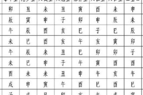探秘：2004年7月4日出生者的命格分析与人生运势