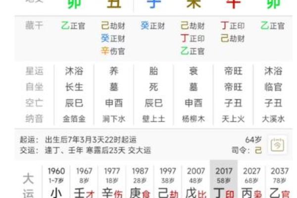 命理解读：如何通过女命日柱提升自我与生活质量