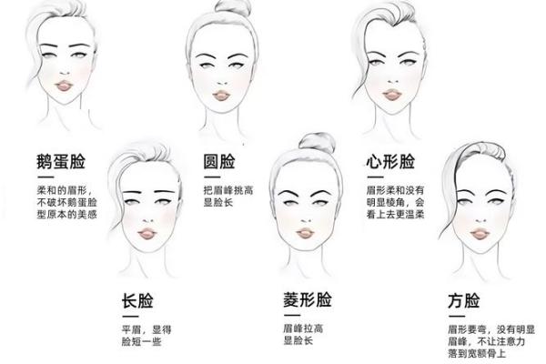 女人眉毛与命运的微妙关系：探寻眉形背后的秘密