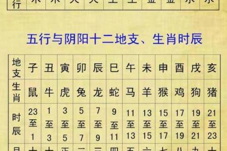 探索五行命理:揭开女命5.7的神秘面纱与生活指导