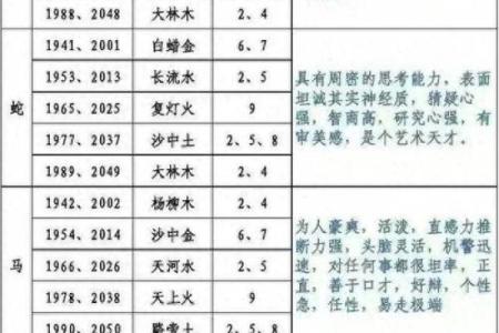 六九年出生的朋友:你属于什么命?解密五行与命运的奥秘!