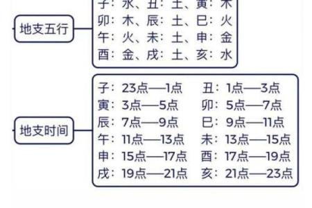 炉中火命与最佳配命:天干地支的完美组合