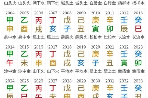 探究命局中的正官与偏财：人生财富与职场运势的奥秘