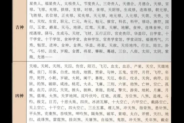 神煞学堂：探索命理中的神煞奥秘与应用