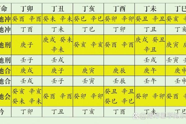 女命伤官伤尽的深意与解析，揭示命理背后的智慧