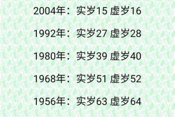 六十三岁属鼠的命理解析及生活智慧分享