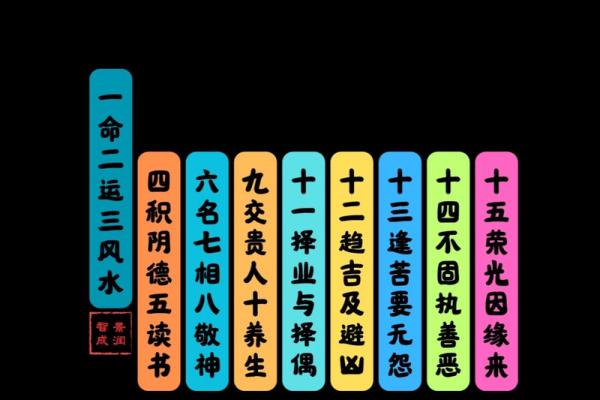 命理的奥秘：了解你的命格与人生轨迹