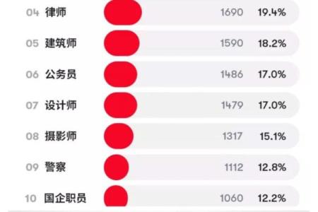 男木命与婚配:理想伴侣的选择与和谐之道
