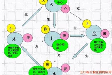 命理之中五行解析:从名字看你的命运与性格