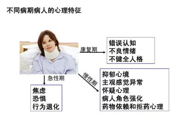 探究命短者的生活征兆与心理特征