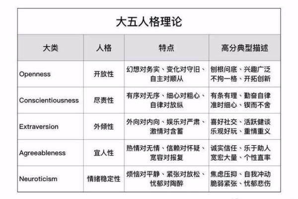 探究命短者的生活征兆与心理特征