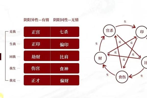 探秘命理：伤官坐正财的深层含义与应用