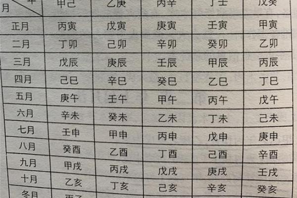 农历4月20号出生的命理解析：五行与个性特点的深度分析