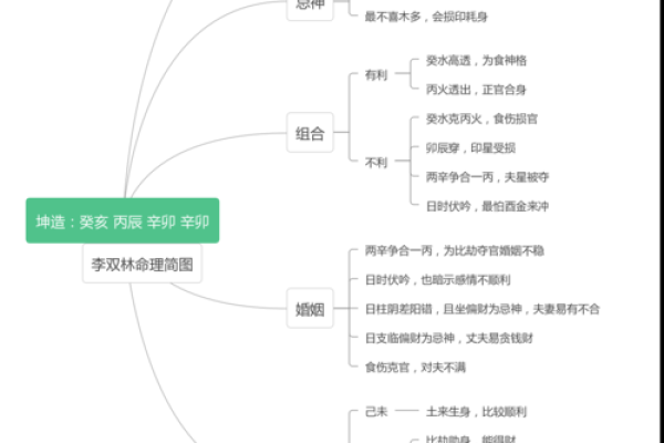 水木相生，命理中的平衡与智慧探秘