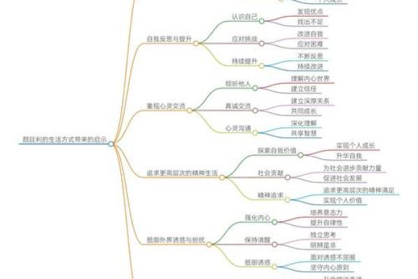 命重命轻的哲学探讨：生命的意义与价值观念的碰撞