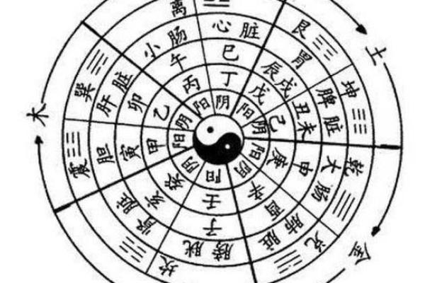 命理解析：八字中的吉祥特征与人生运势的关联