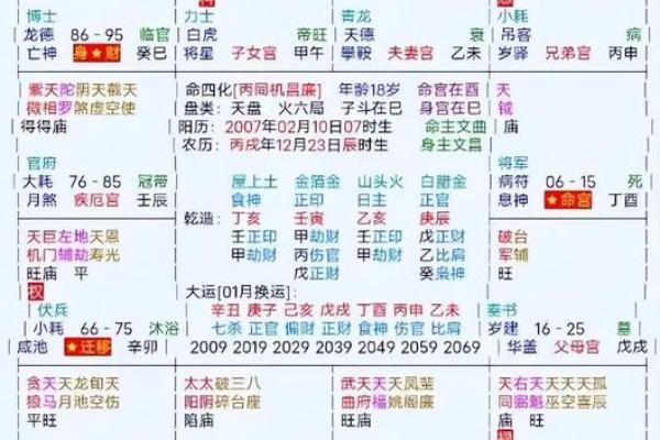 六爻解析：命限与运限的奥秘与应用