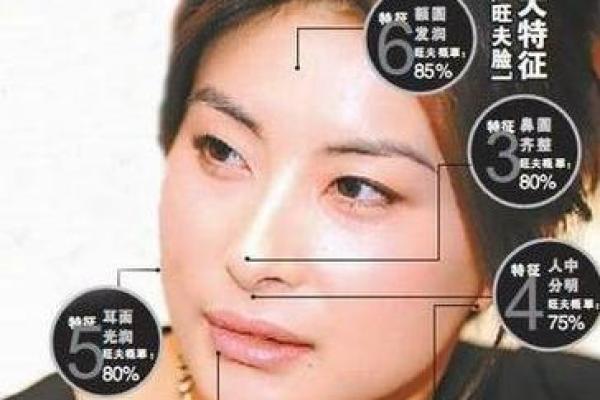 女人面相揭秘：富贵命的特征与分析