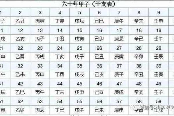 探讨命理八字中的六害，揭秘命运中的隐秘关联