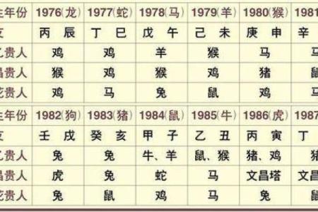 女命月柱羊刃揭秘：挑战与机遇的双面人生