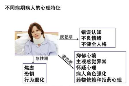 探究命短者的生活征兆与心理特征