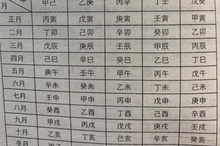 农历4月20号出生的命理解析:五行与个性特点的深度分析