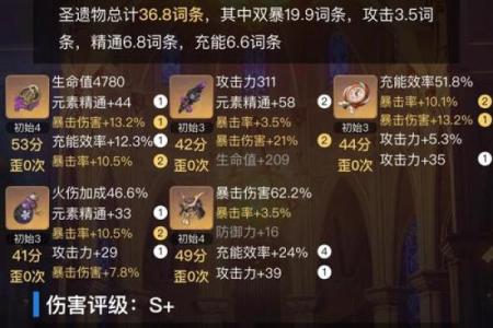 如何选择雷泽五命的最佳圣遗物搭配?详解与推荐