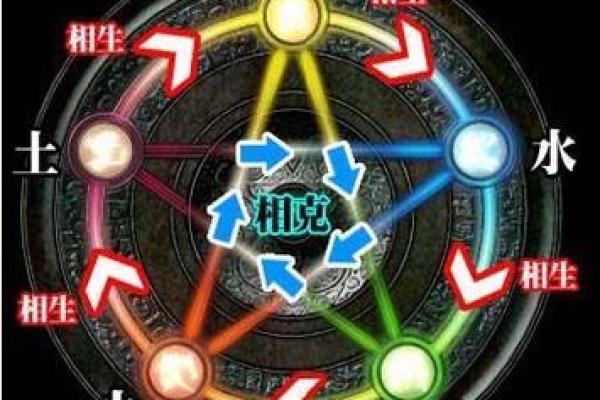 解析“李”字五行命理：探索命名背后的宇宙智慧