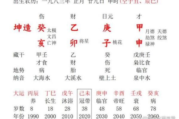 揭开男命日柱有七杀之谜：命理解析与生活启示
