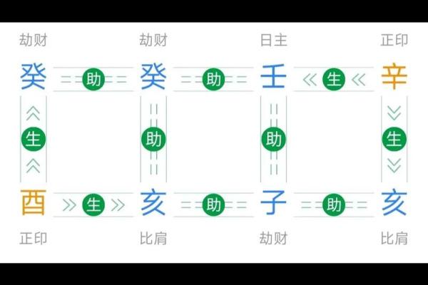 女命八字五行齐全的深刻解读与人生启示
