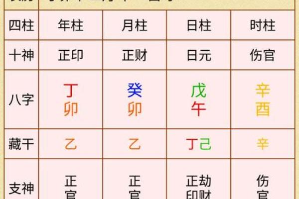 农历9月10号出生者的命理解析与人生运势