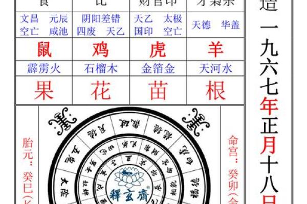 年柱华盖女命解析：神秘的命理密码与人生智慧