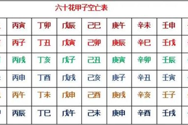 六十甲子命理与风水：葬于何山向？