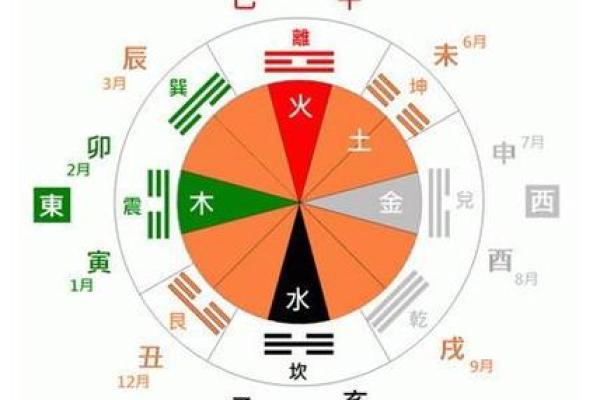 女火命与男命的最佳配对：探寻命理的和谐美好